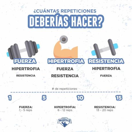 Cuantas repeticiones hacer