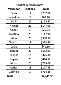 Qué es el control de ventas y cómo hacerlo de manera eficaz Qué es el control de ventas y cómo hacerlo de manera eficaz