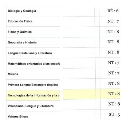 Entre Cafés y notas 1er Trimestre.