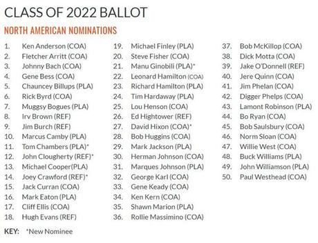 Manu Ginóbili es candidato a ingresar al Salón de la Fama del básquet estadounidense (Foto: @Hoophall).