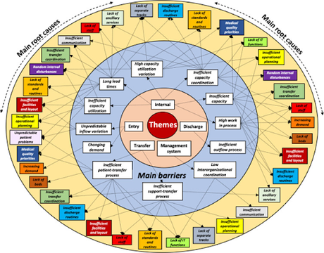 Cuando los pacientes se atascan Cuando los pacientes se atascan