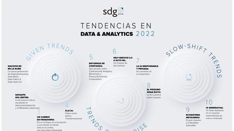 SDG Group desvela las 10 tendencias de Data y Analytics que depara el 2022