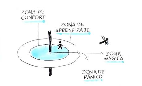 10 Razones por las que la mayoría de las personas nunca logran lo que quieren 10 Razones por las que la mayoría de las personas nunca logran lo que quieren