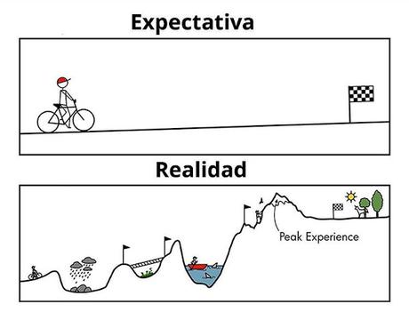 10 Razones por las que la mayoría de las personas nunca logran lo que quieren 10 Razones por las que la mayoría de las personas nunca logran lo que quieren