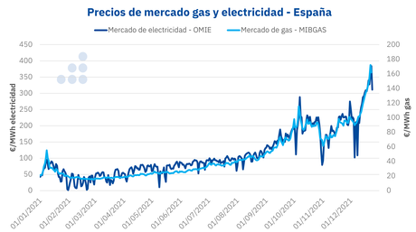 AleaSoft: Resumen 2021 (parte IV): Un año de inestabilidad regulatoria