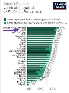 Eclipsar la verdad de las vacunas cubanas