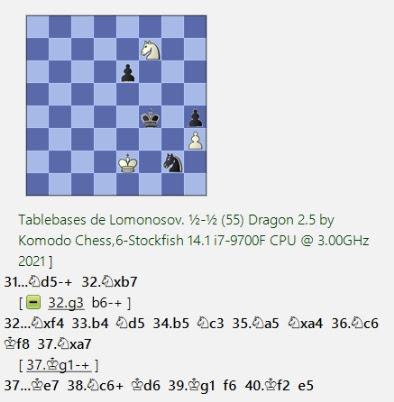 Lasker, Capablanca y Alekhine o ganar en tiempos revueltos (262)