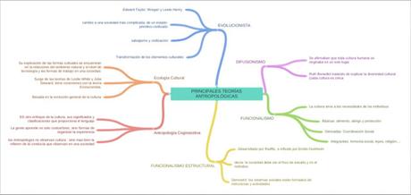 Antropología: la Ciencia que Intenta Definirnos