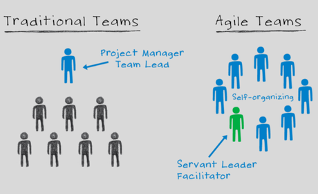 Liderazgo y disciplina en entornos ágiles