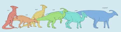 Dinosaurios a través de las décadas
