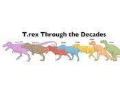 Dinosaurios través décadas