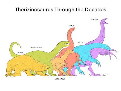 Dinosaurios a través de las décadas