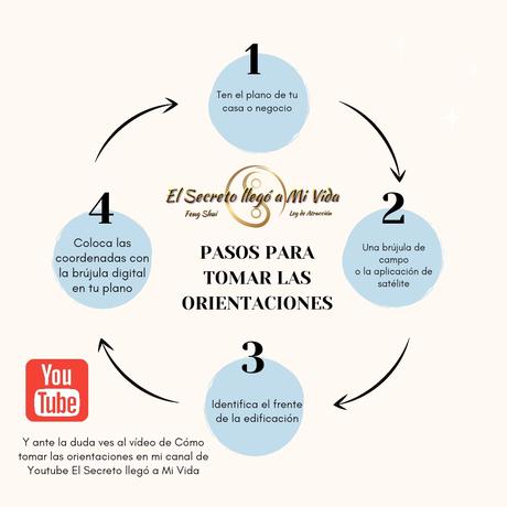 Cómo tomar las orientaciones de tu casa