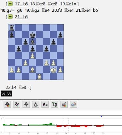Lasker, Capablanca y Alekhine o ganar en tiempos revueltos (266)