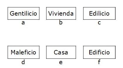 Test o Prueba de aptitudes artísticas Test o Prueba de aptitudes artísticas