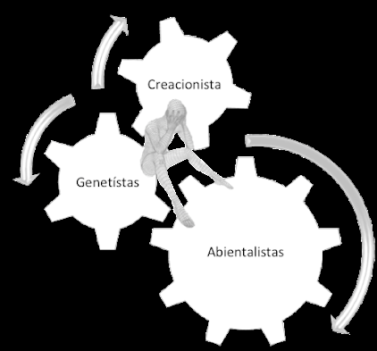 GENETISTAS, AMBIENTALISTAS Y CREACIONISTAS, por Manu Medina