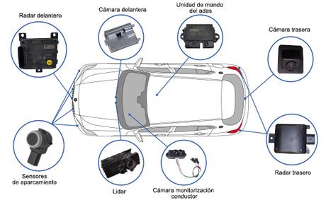 ¿Por qué los automóviles evolucionan por el camino de la electrificación? ¿Por qué el futuro de la movilidad es eléctrico? ¿Por qué los automóviles evolucionan por el camino de la electrificación? ¿Por qué el futuro de la movilidad es eléctrico?