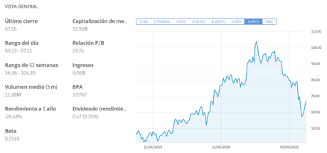 mejores acciones enero 2022 - activision blizzard