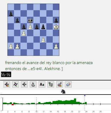 Lasker, Capablanca y Alekhine o ganar en tiempos revueltos (268)