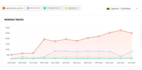 Los competidores en el escenario digital