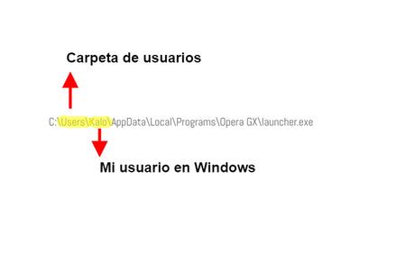 ¿Cómo crear varios perfiles de usuario en Opera Browser? ¿Cómo crear varios perfiles de usuario en Opera Browser?
