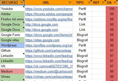 Backlinks gratis en sitios de alta autoridad de dominio
