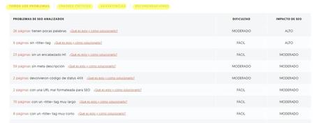   Auditoria SEO con Ubersuggest | Paso N°4