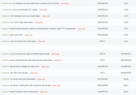 auditoria seo on page Uber Suggest