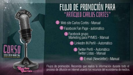  Circuitos de marketing o flujos comunicacionales