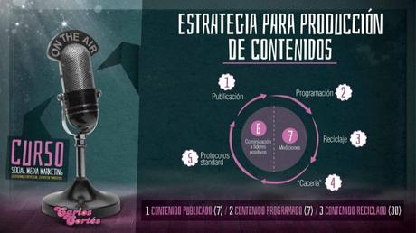 Alcance orgánico | Reciclaje de contenidos