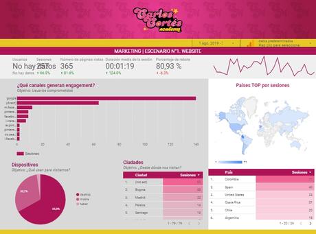 Informe para redes sociales | ¿cómo exportar en PDF? Informe para redes sociales | ¿cómo exportar en PDF?