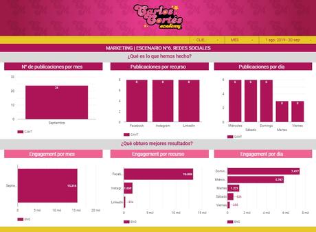 Informe para redes sociales | ¿cómo exportar en PDF? Informe para redes sociales | ¿cómo exportar en PDF?
