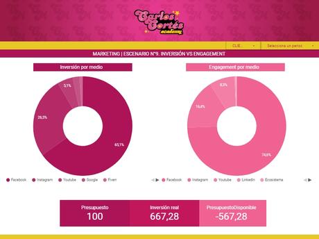 Informe para redes sociales | ¿cómo exportar en PDF? Informe para redes sociales | ¿cómo exportar en PDF?
