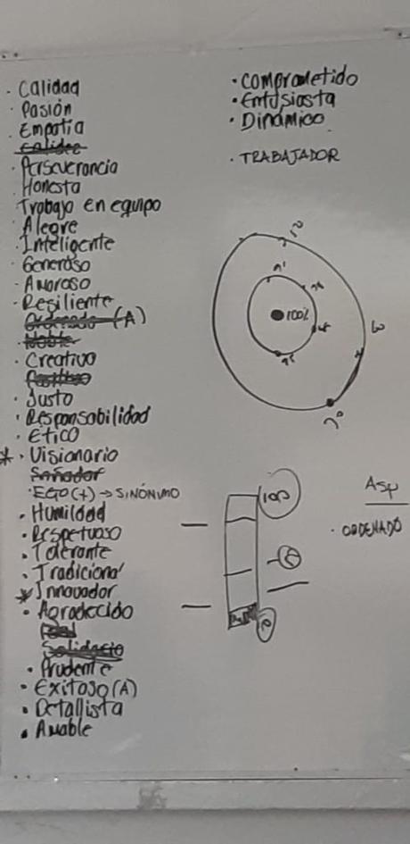 El termómetro de la Matriz de ADN de marca El termómetro de la Matriz de ADN de marca