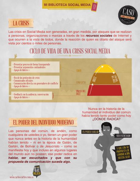 Ciclo de vida de una crisis de reputación de marca en redes sociales
