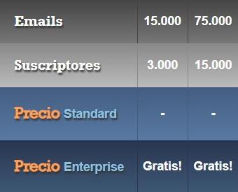 MailRelay, la mejor plataforma de email marketing gratis