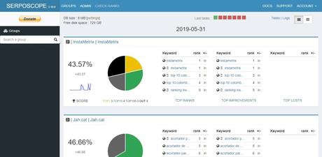 Conocer la posición en Google con Serposcope