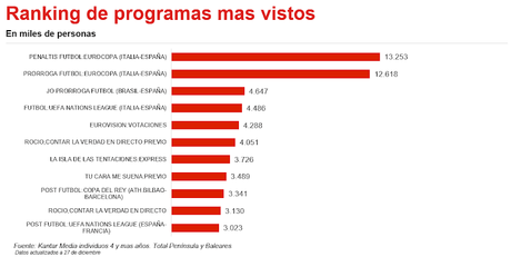 Las series españolas del año - y 6ª parte