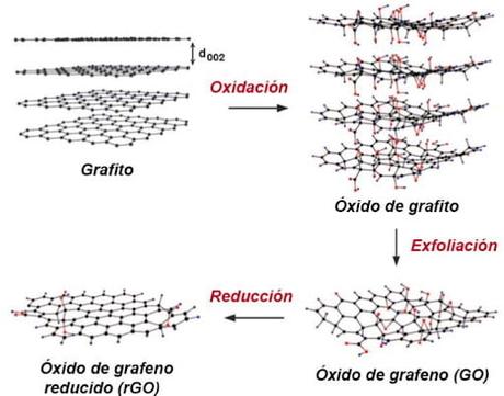 ¿Qué son las vacunas contra el COVID?