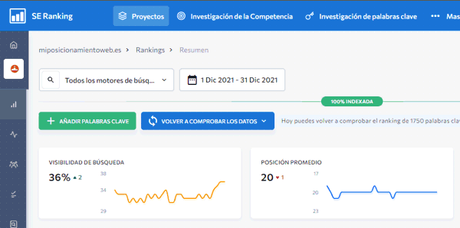 Vivir de un blog – Resumen de diciembre 2021