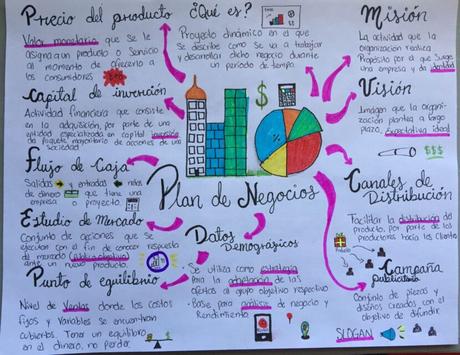 Propósito y trascendencia: Tu mapa para emprender Propósito y trascendencia: Tu mapa para emprender