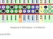 Apagado seguro para Raspberry