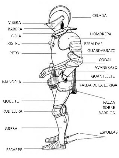Partes de una armadura en español (S.XVI-XVII aprox.)