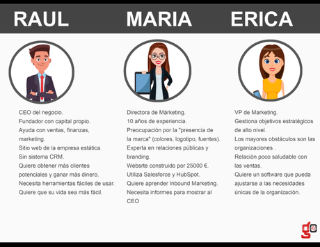 Todo lo que necesitas saber para crear tu «buyer persona» Todo lo que necesitas saber para crear tu «buyer persona»