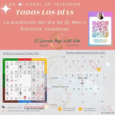 Predicciones diarias de Qi Men y estrellas voladoras