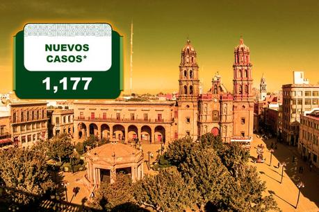 San Luis Potosí rompe récord en contagios: 1,177 en 24 horas