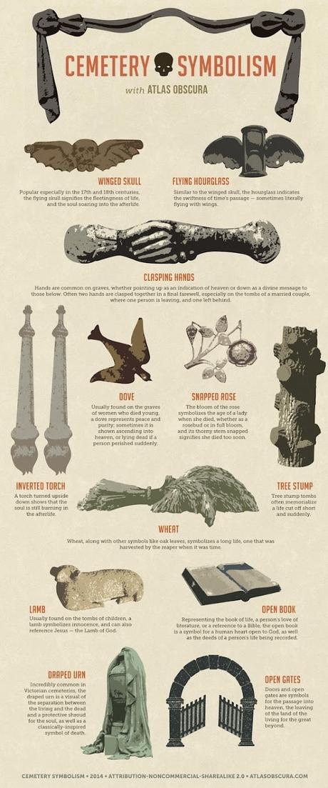 Infografía de simbologia en cementerios victorianos