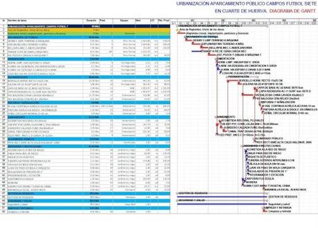 ¿Cómo elegir un consulting para las licitaciones públicas?