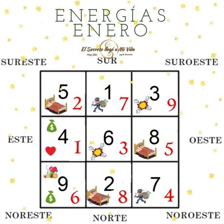 Energías Feng Shui Enero