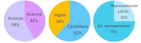 Balance lector 2021 + Propósitos 2022
